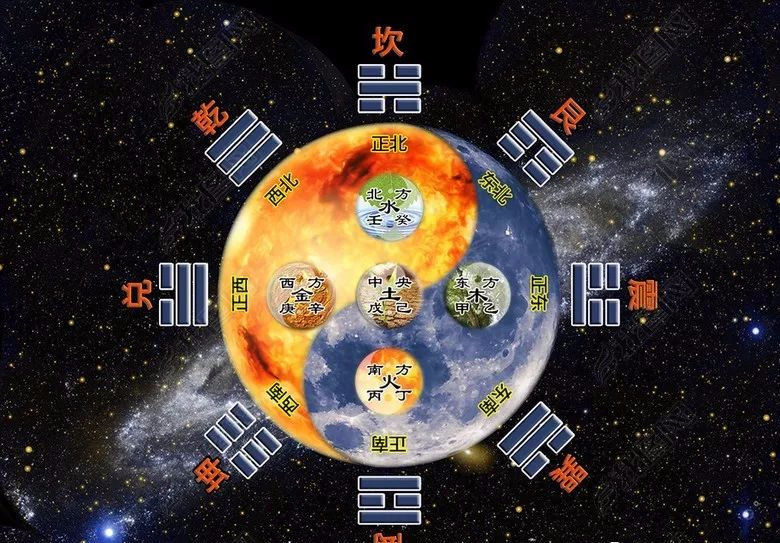 八卦代表八种基本物象:乾为天,坤为地,震为雷,巽为风,艮为山,兑为泽