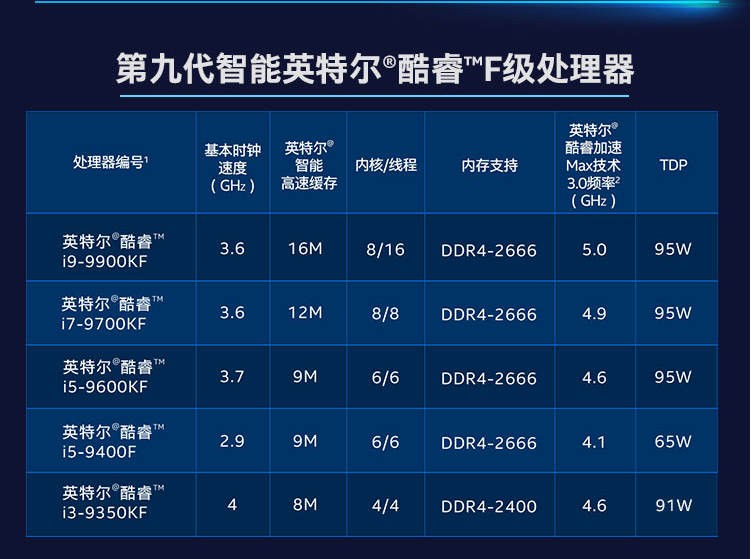 英特尔 i5-9400F 盒装CPU处理器开始预约抢购