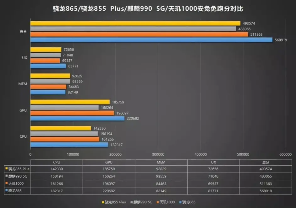 vivox30跑分图片