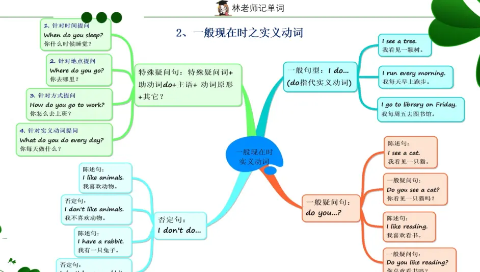 怎么教小学英语一般现在时do和does的用法 哔哩哔哩