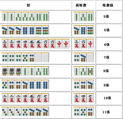 日本麻雀讲座译文 麻雀的基础12 麻将的听牌形 二 哔哩哔哩