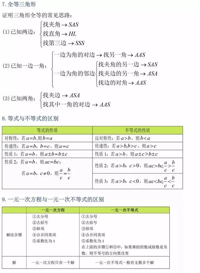 大师一百 三年最全数学公式定理总结 复习必备好资料 哔哩哔哩