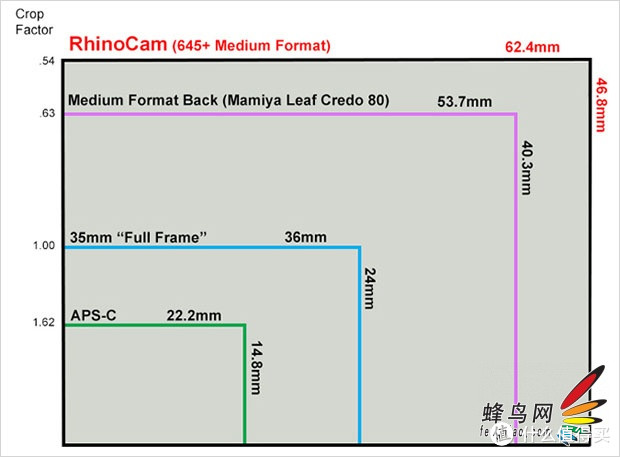 【文章迁移】120画幅入门手册 篇一:理论篇之120入坑基础