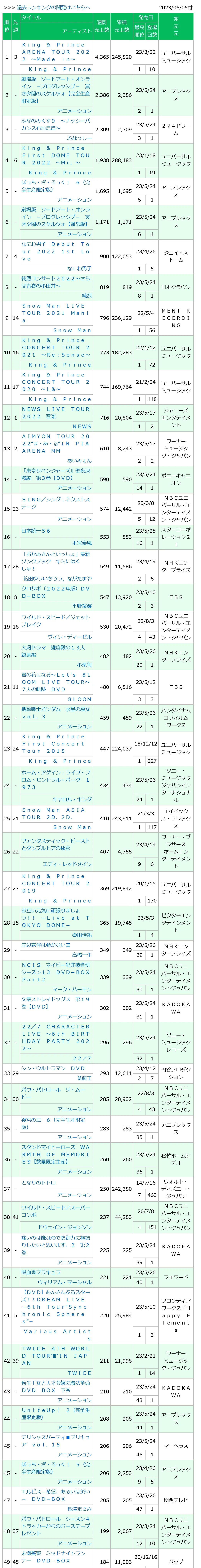 0230605付周榜"