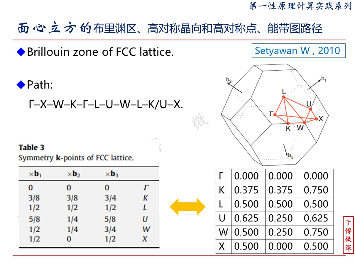 布里渊区及能带图路径的可视化-以面心立方Al为例@第一性原理计算【于博微课 】 - 哔哩哔哩