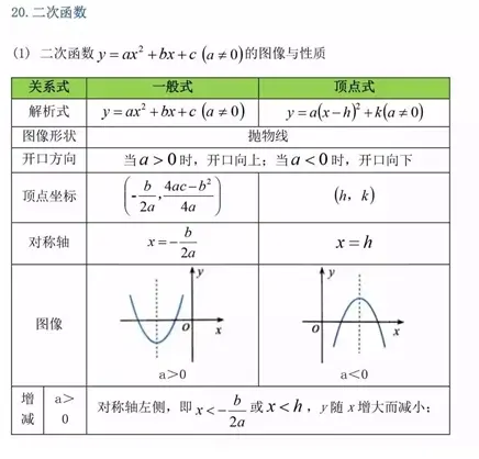 初中数学三年公式定理知识点全面总结 下 哔哩哔哩