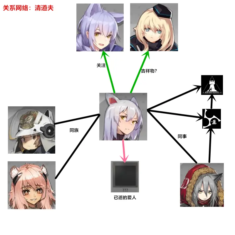 罗德岛机密档案:清道夫