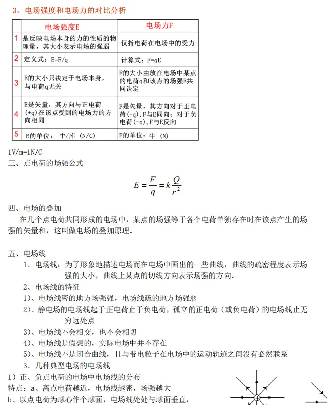 高中物理 选修3 1知识清单 高考理科生人手一份 哔哩哔哩