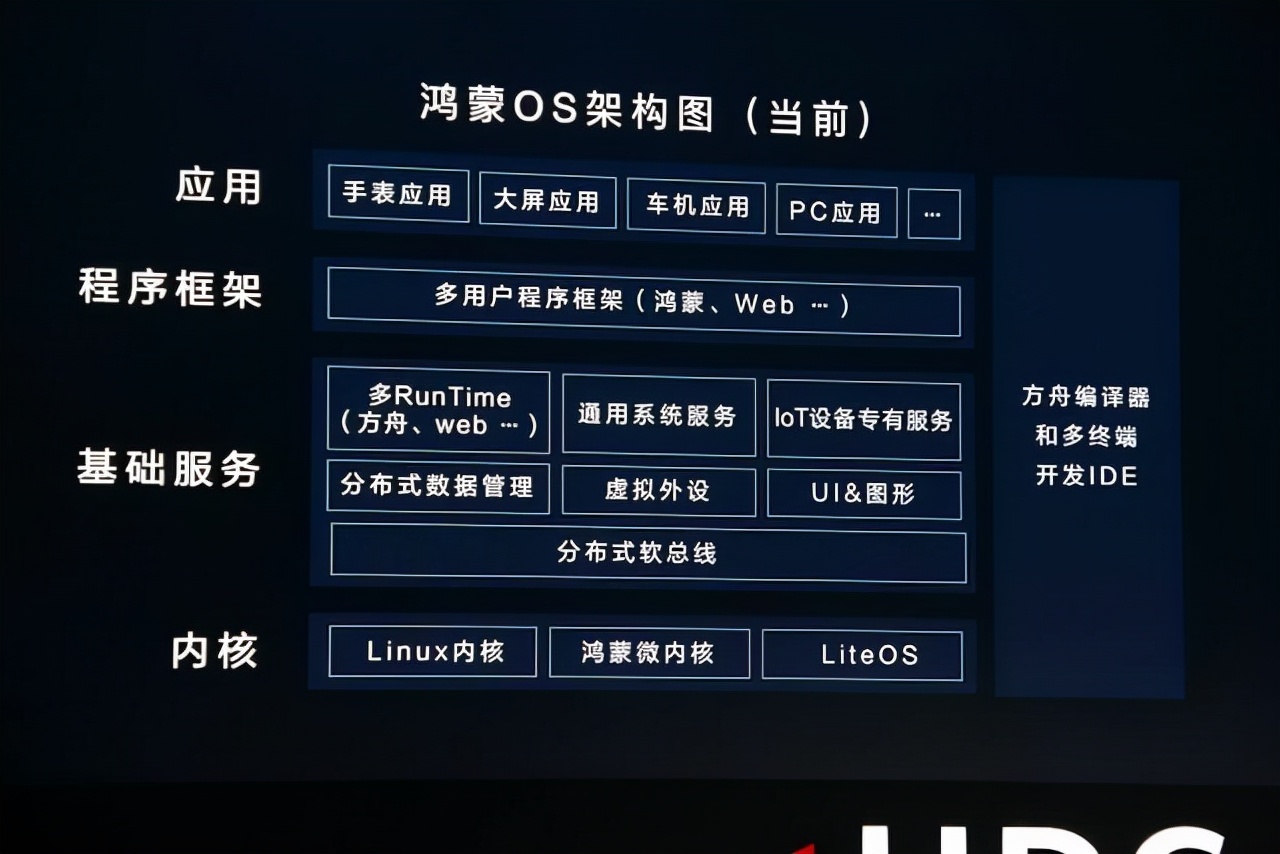 华为备胎何止"鸿蒙"!深度解读任正非曝光的"欧拉"计划
