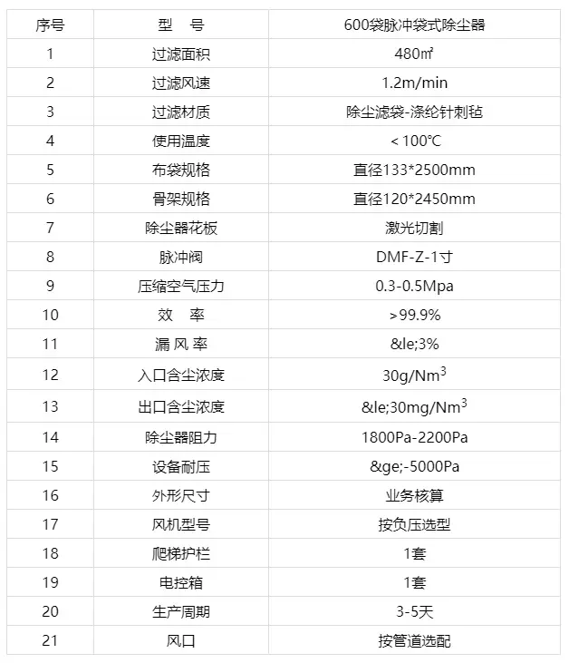 布袋除尘器型号及参数图片