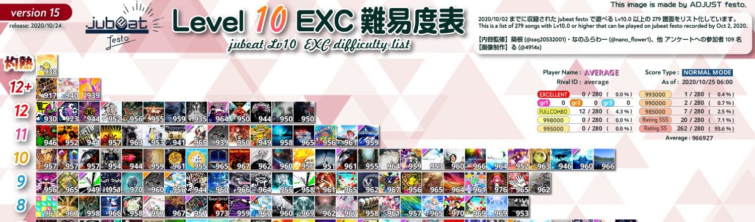 Jubeat难曲排名 Exc难度排名 至 10 2为止 哔哩哔哩专栏