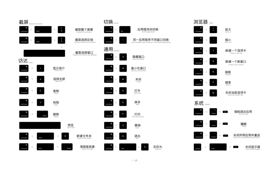 Mac快捷键大全超清示意图动态壁纸 哔哩哔哩