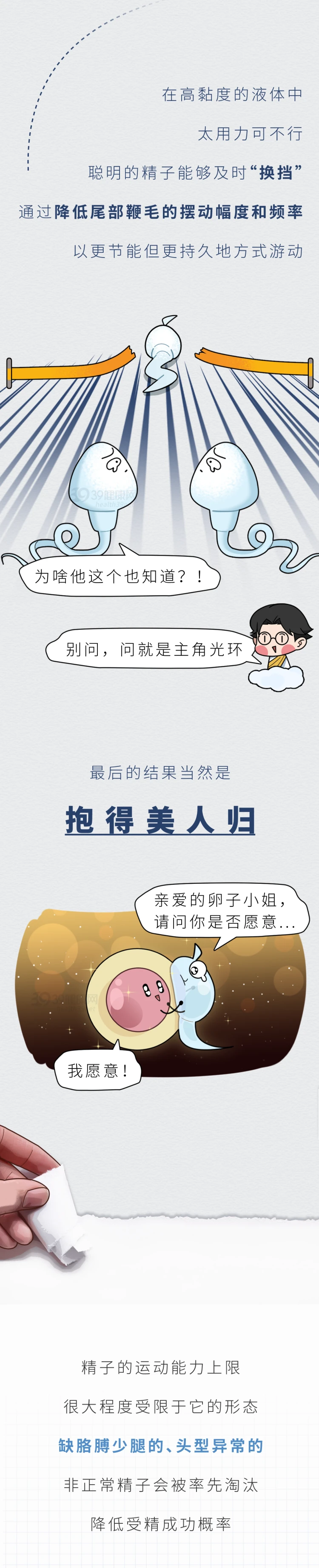 精子进入女性体内的24小时都发生了什么7