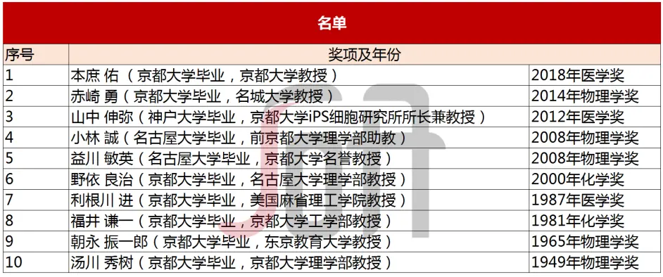七大维度解析日本名校 京都大学 哔哩哔哩