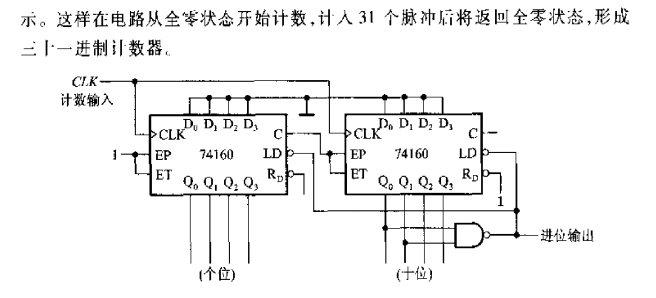 數字電路期末複習四 時序邏輯電路