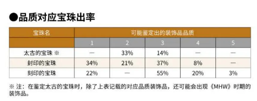 怪物猎人世界 本体跟冰原珠子龙脉石篇 哔哩哔哩