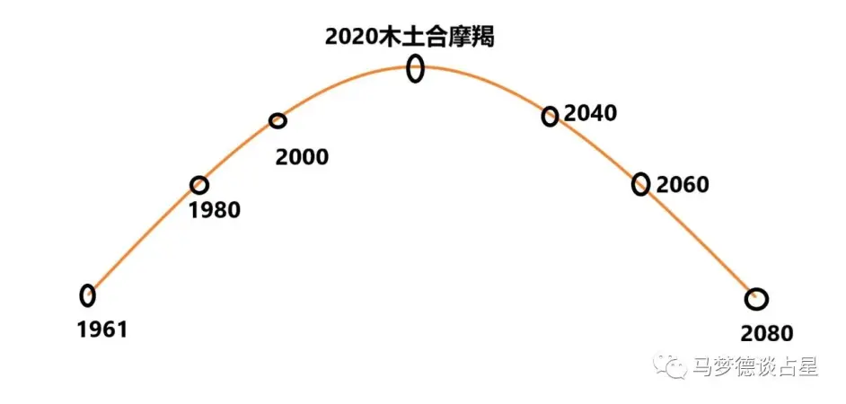 美国大选之前言 哔哩哔哩