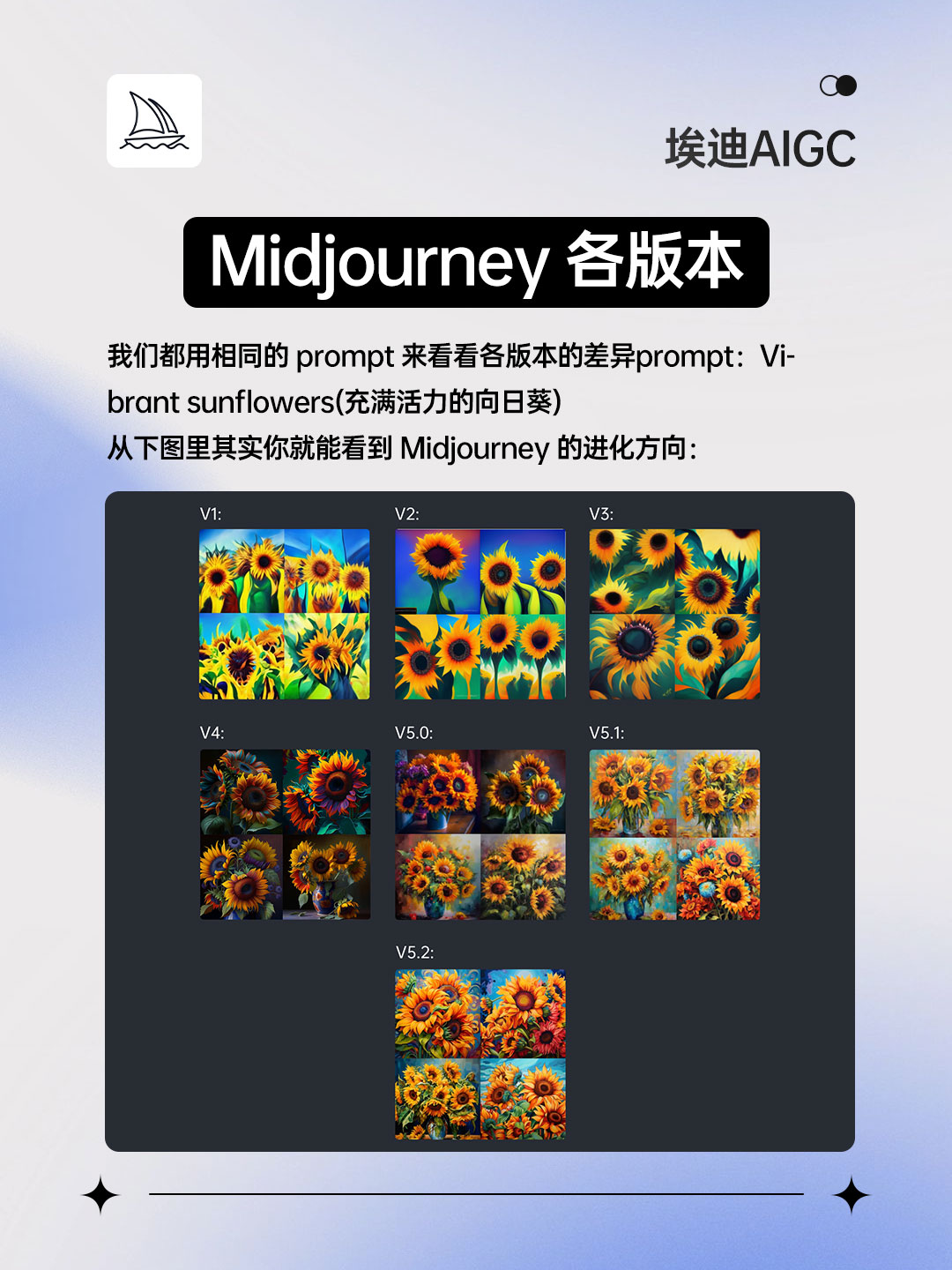 Midjourney零基础入门第七课丨midjourney 各版本差异 哔哩哔哩