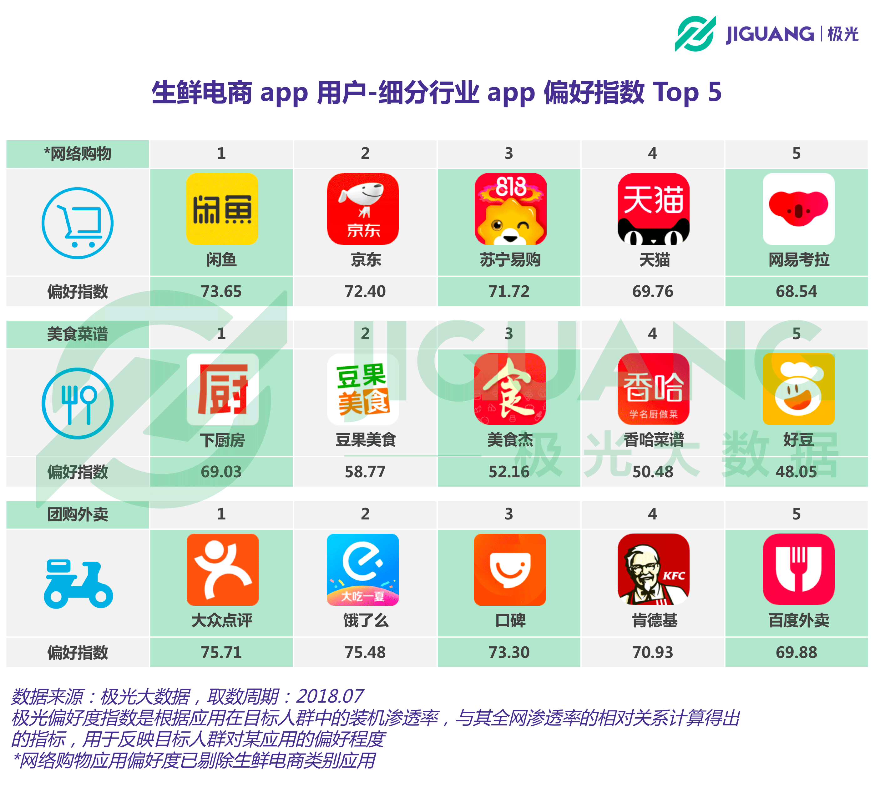 重庆社区团购市场的风云变化