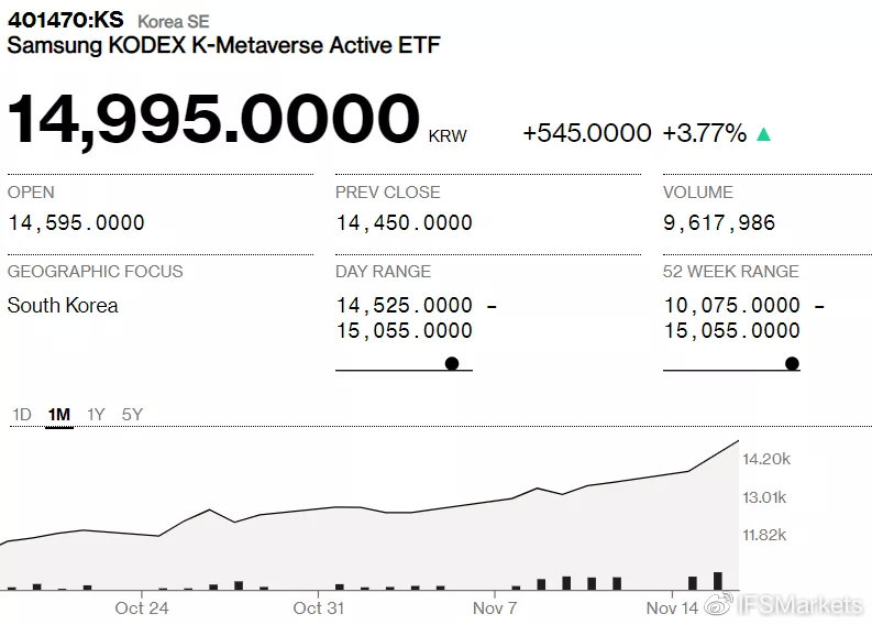 roundhill ball meta etf