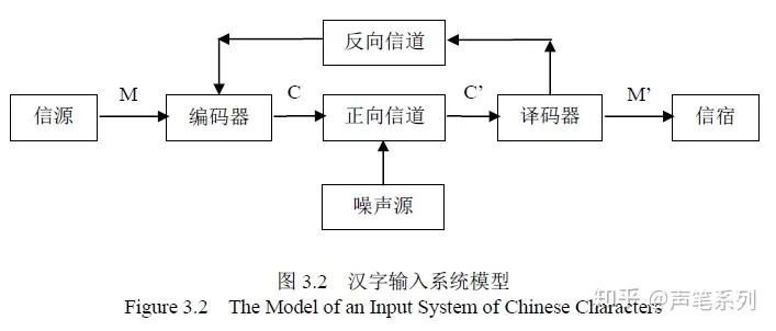 汉字编码输入系统模型 哔哩哔哩