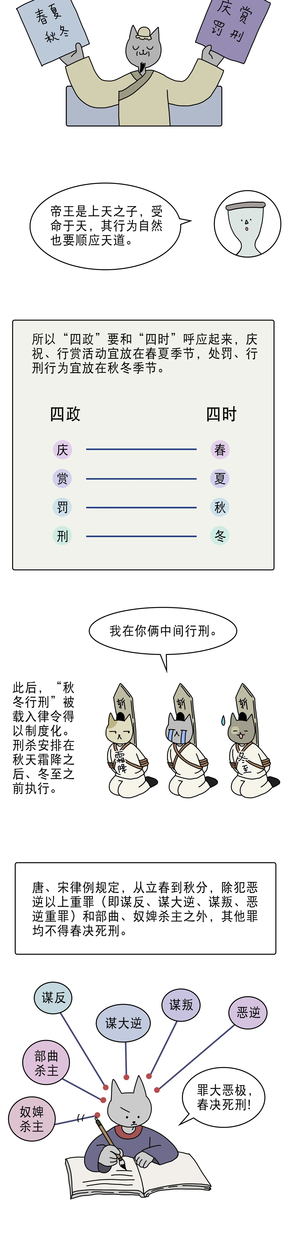 为什么一定要等到秋后才问斩2
