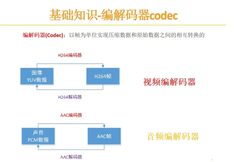 FFmpeg基础入门 哔哩哔哩