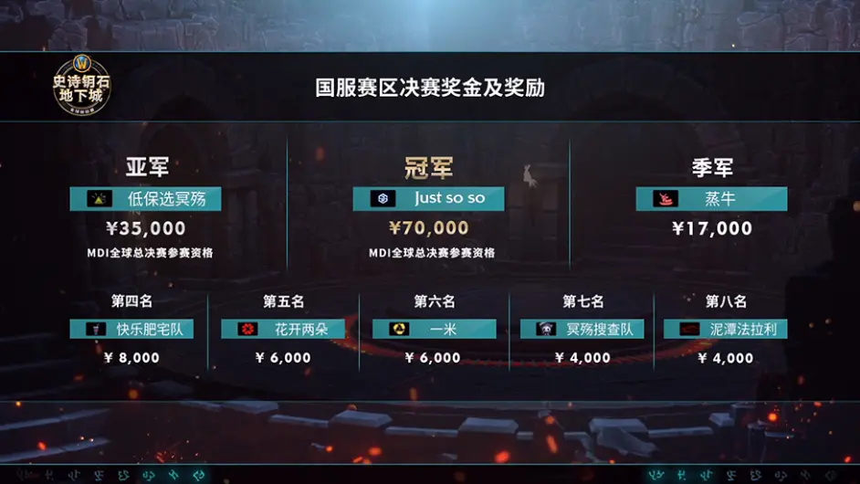 2021mdi国服赛区总决赛落幕just So So众望所归摘得冠军 哔哩哔哩