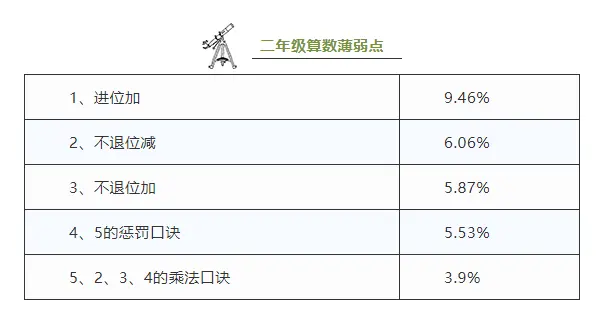 小学1 6年级算数薄弱点及解决方法 为孩子收藏 哔哩哔哩