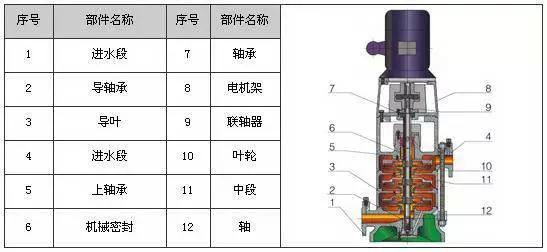 东亚机械：公司用于半导体、新能源等高端职业的干式真空泵产品已构成首台出货