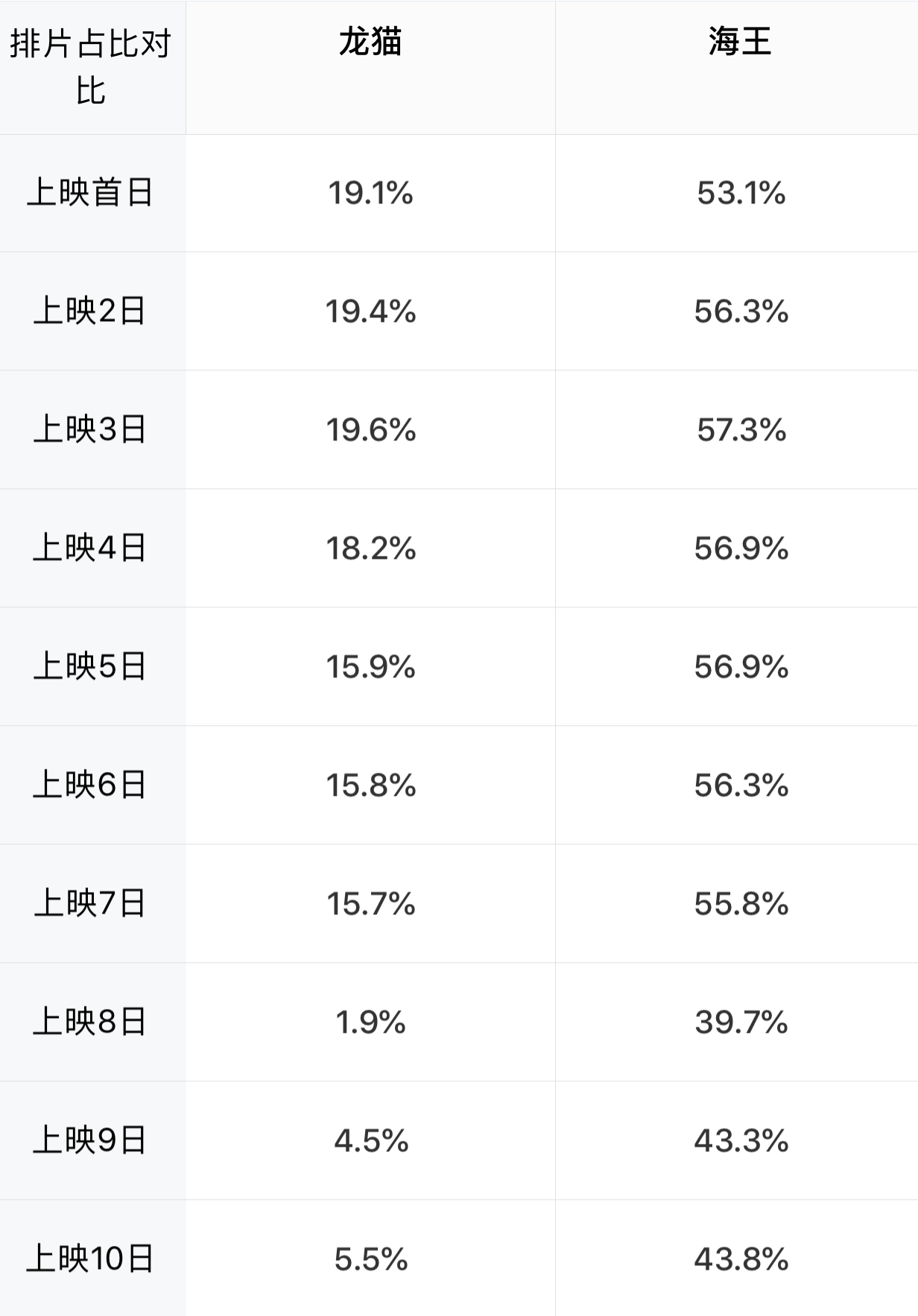 写在千与千寻票房2天过亿之时--为什么这么受