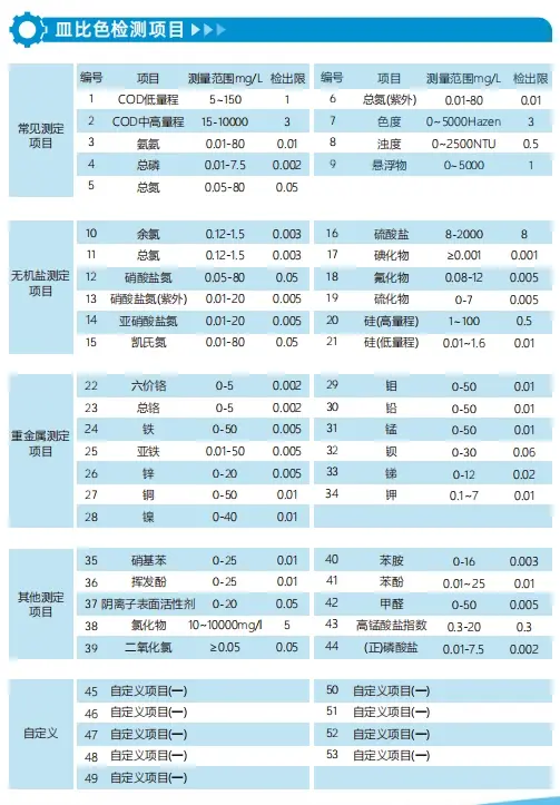 mds-68系列便携式多参数水质检测站 - 哔哩哔哩