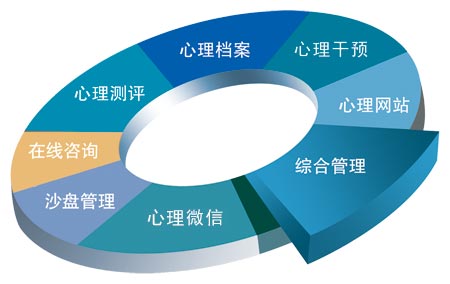 失眠专科：让夜晚不再成为困扰