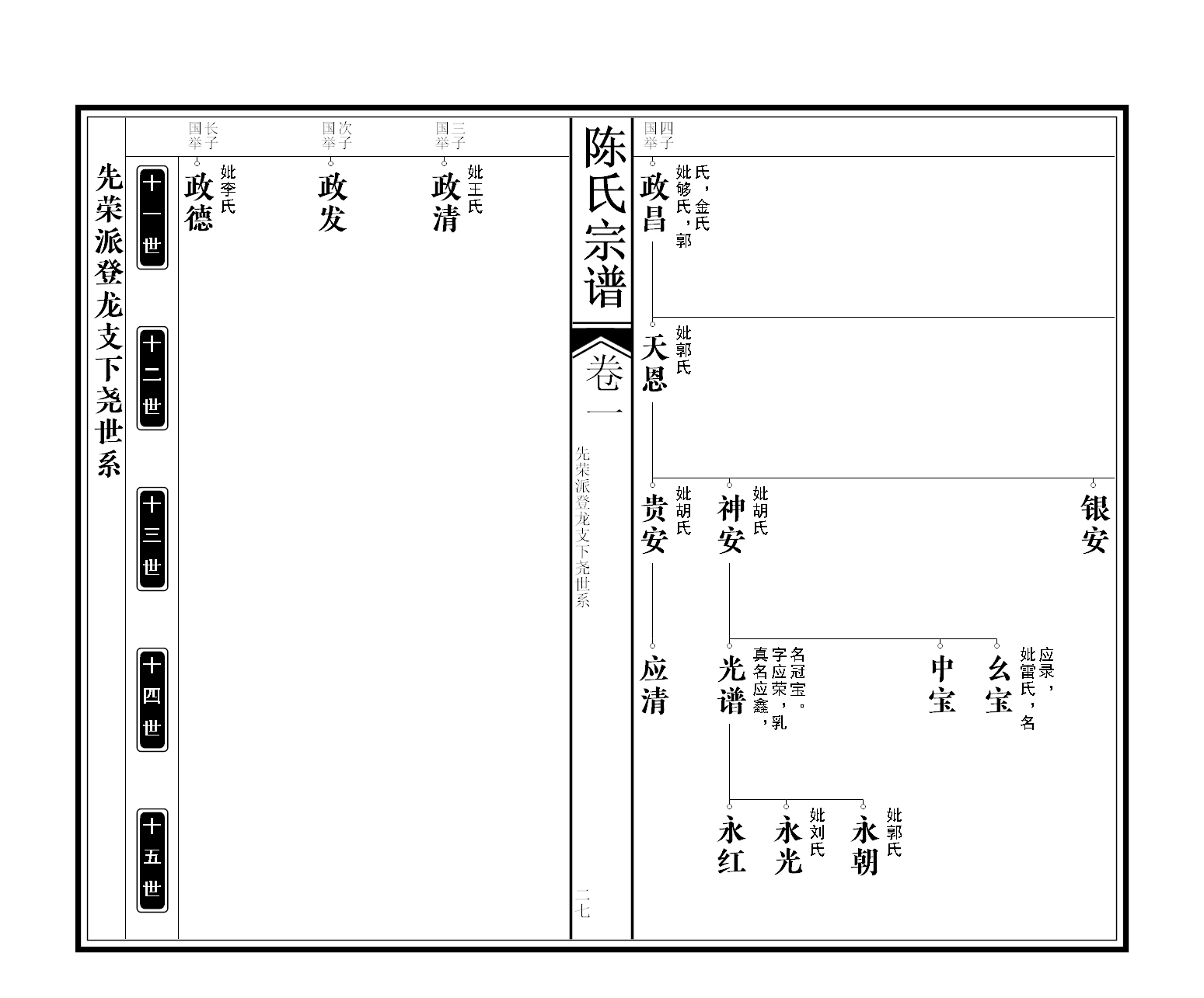 陈氏宗谱之贵竹友谅系