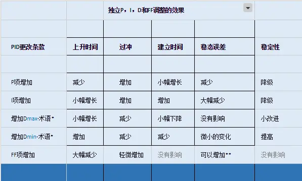 为了让你的普通话更标准 腾讯推出了这款公益游戏 界面新闻