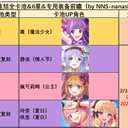 【公主连结】2022年2月更新内容前瞻&排期预测（S23水瓶座~S24双鱼座）