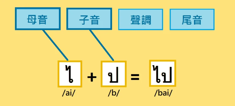 泰文字母好難?只要五分鐘,帶你認識毛毛蟲字 ? - 哔哩哔哩
