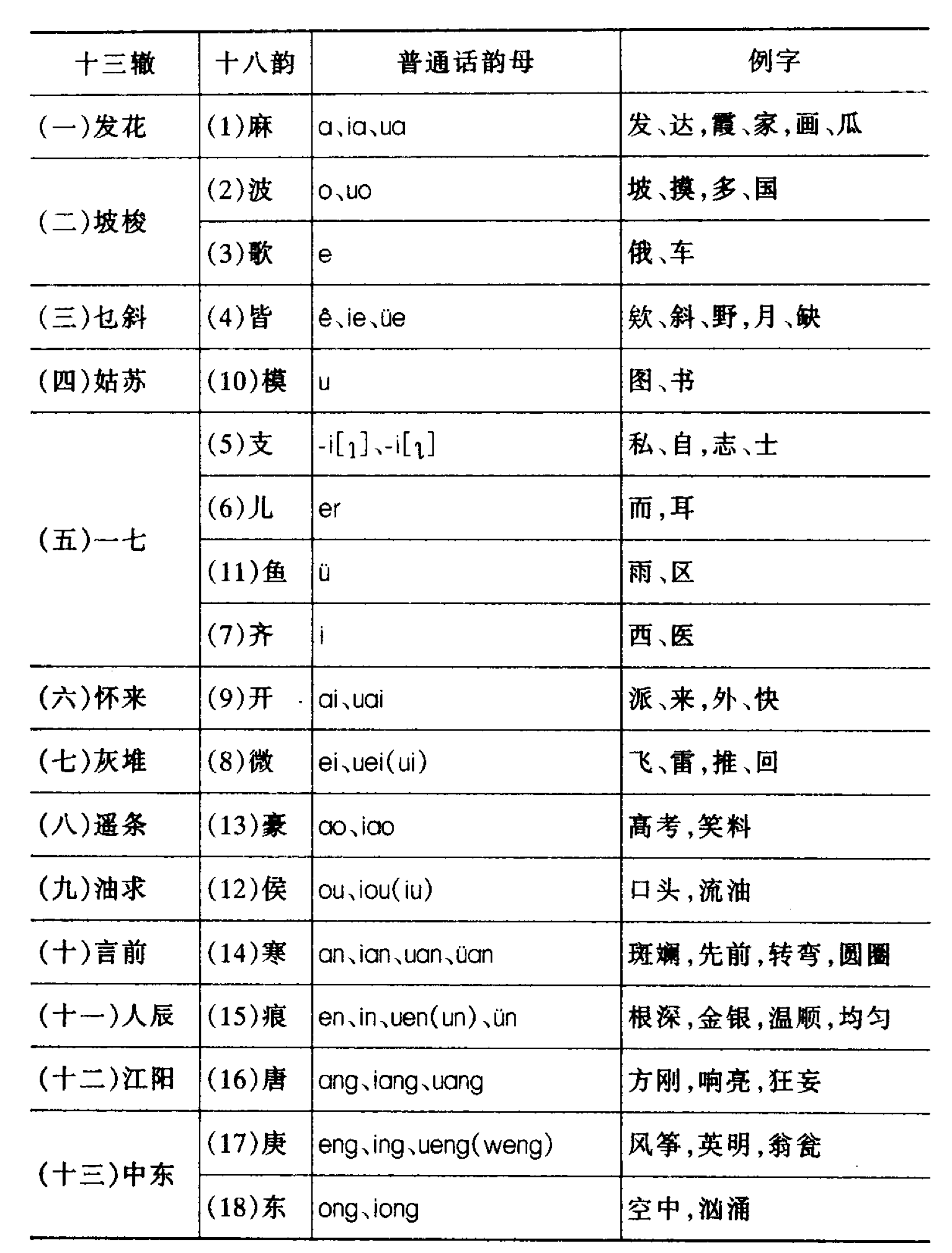 京剧十三辙的发音位置详解