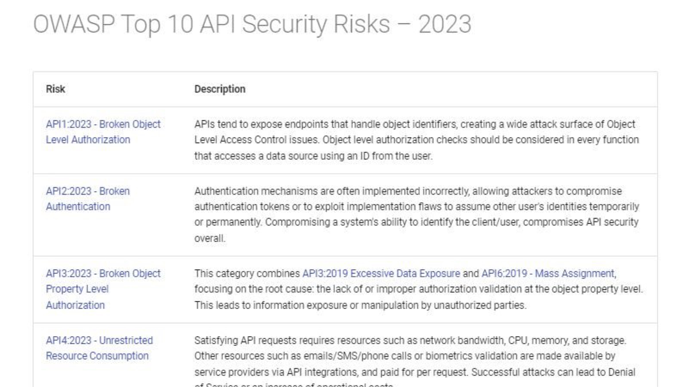 OWASP TOP10 API 漏洞 2023 - 哔哩哔哩