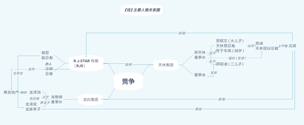 《戏》主要人物介绍