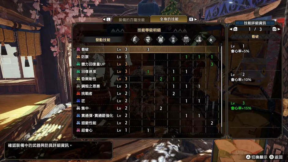 手残党玩家也可以无脑输出 怪物猎人 崛起 四套强力配装分享 哔哩哔哩