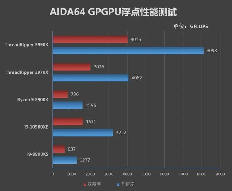 史上最强x86处理器！AMD Threadripper 3990X深度评测，数128个框框碾压一切！ 哔哩哔哩