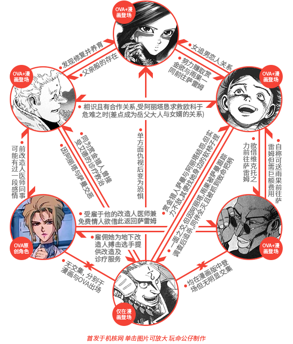 《阿丽塔:战斗天使》映前最终解析
