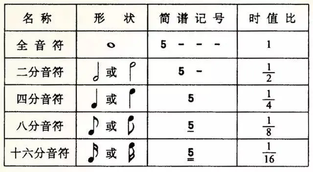 从全音符到八分音符 拍子该怎么打你真的知道吗 哔哩哔哩