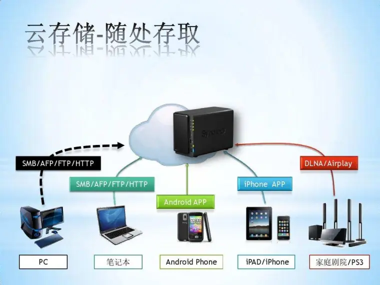 无公网ip下如何访问家庭网络 百元以内方案 蒲公英x1 哔哩哔哩