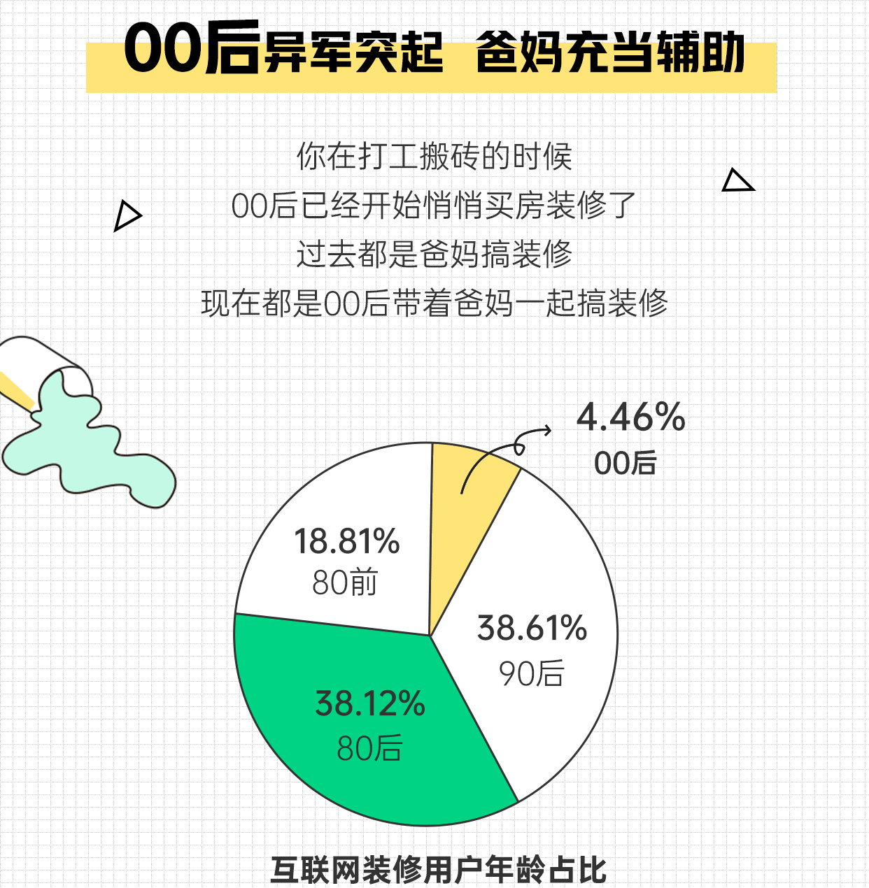 土巴兔发布报告:90后,00后占"网装"用户半壁江山