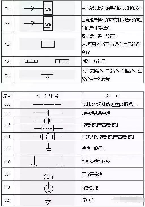 電氣圖紙上的圖形符號大全及對應符號說明收藏備用