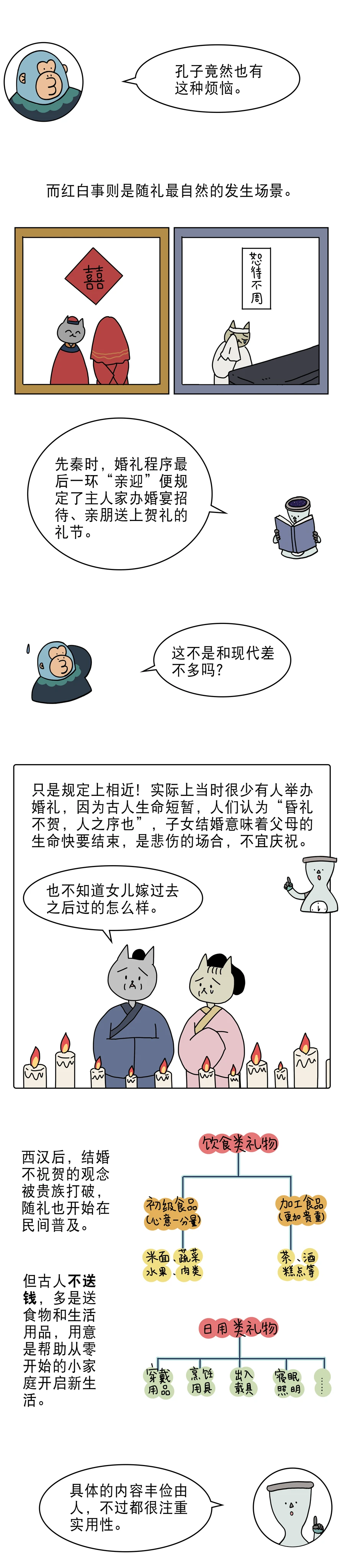 古人结婚也要随礼吗2