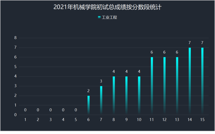机械设计制造自动化考研学校排名_南理工机械考研经验 _ 南理工机械考研真题下载 