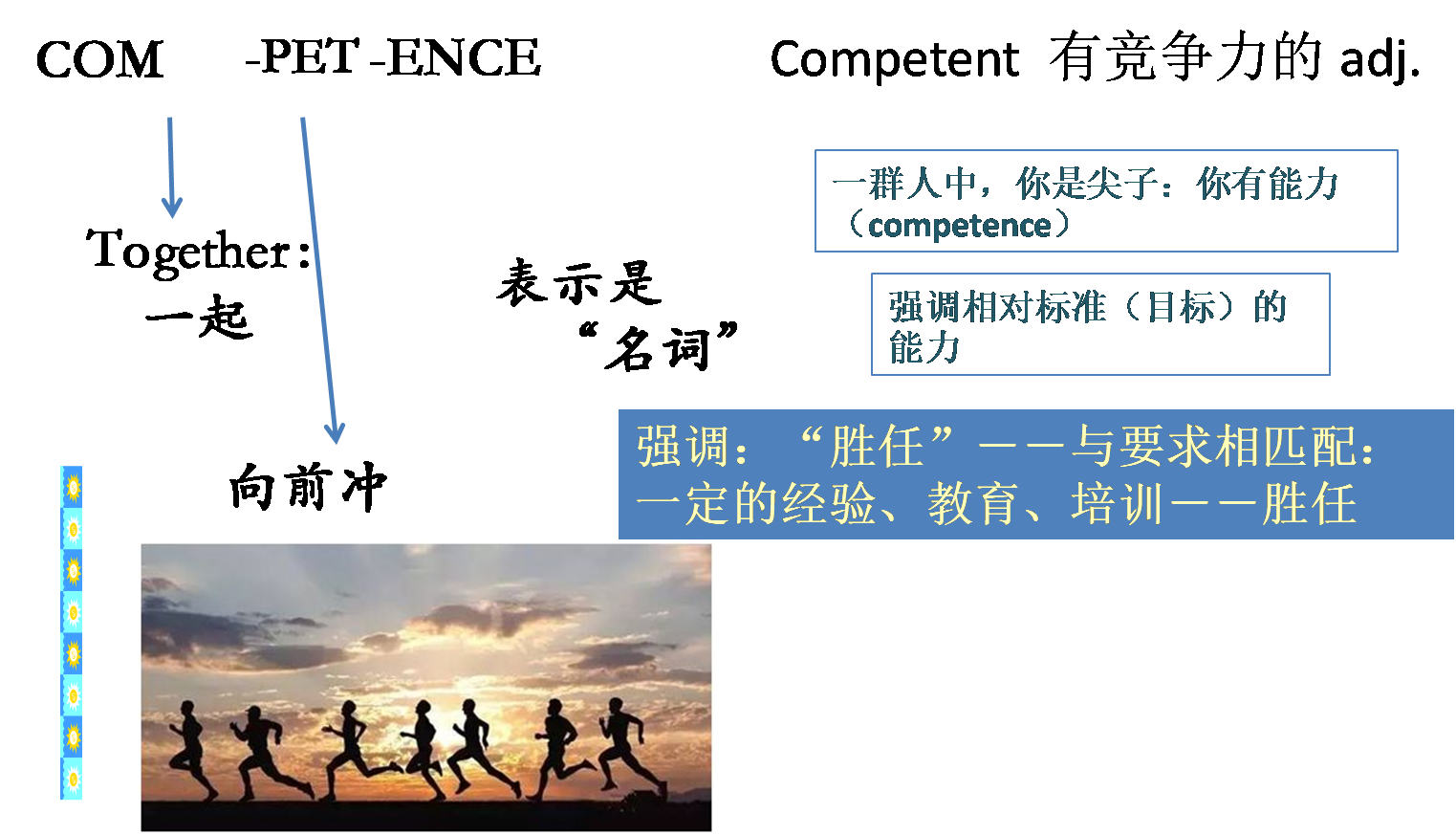 英语"能力"(competenc,capability)的区别